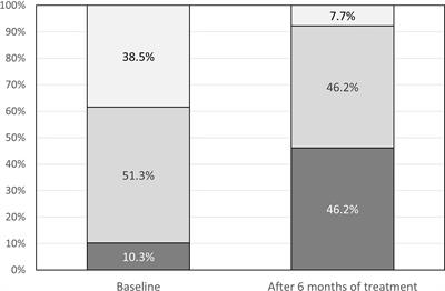 The Effect of 6 Months’ Treatment With Pasireotide LAR on Glucose Metabolism in Patients With Resistant Acromegaly in Real-World Clinical Settings